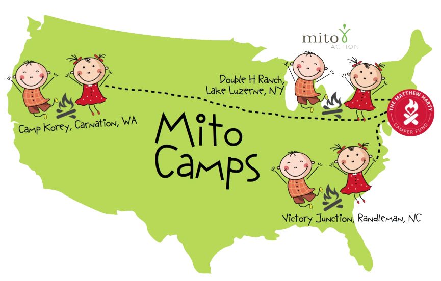 MitoAction Camp Map