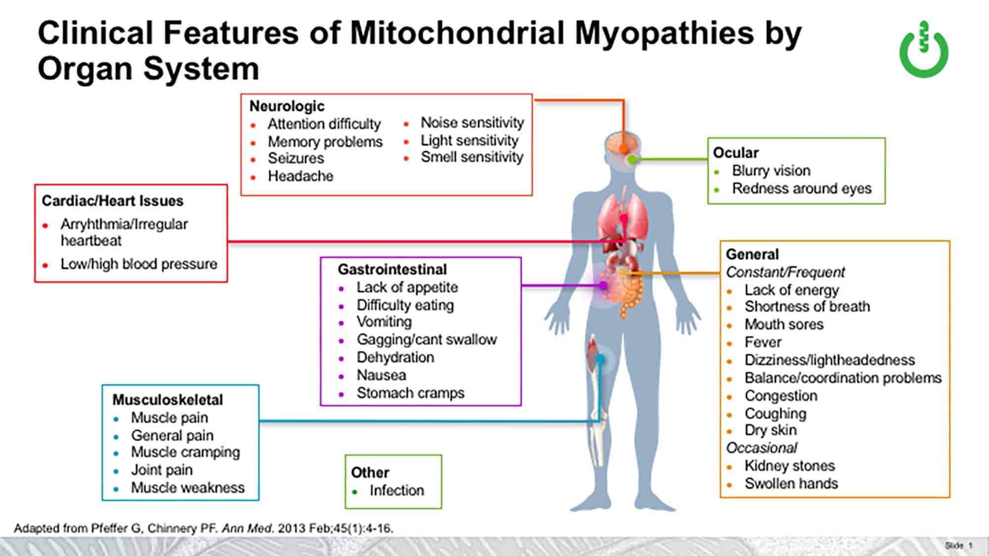Mitochondrial Disease Symptoms MitoAction